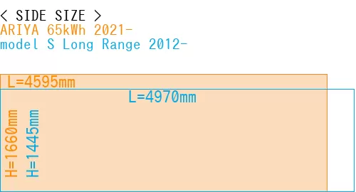 #ARIYA 65kWh 2021- + model S Long Range 2012-